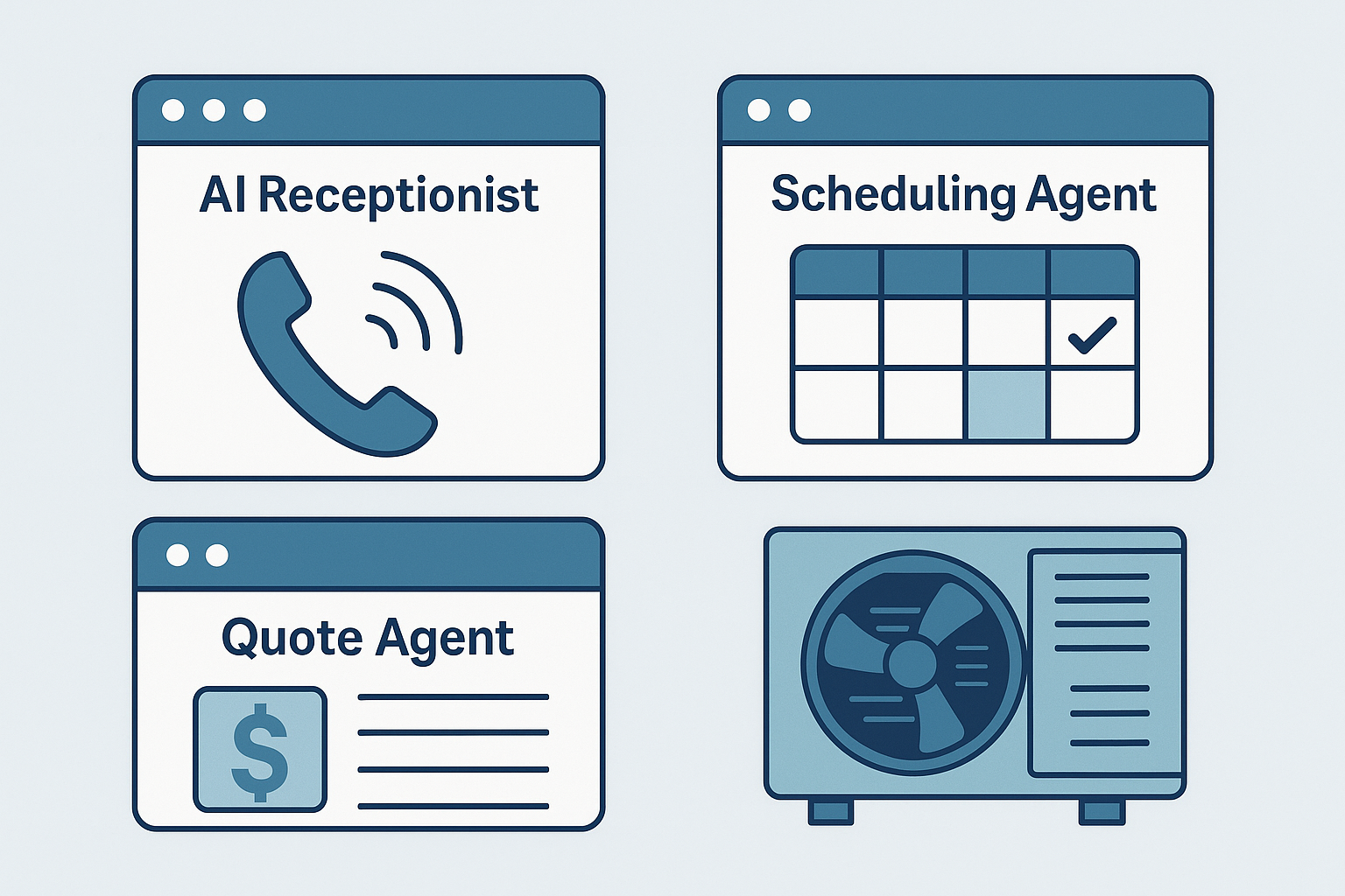 Diagram showing five HVAC AI tools and their business outcomes